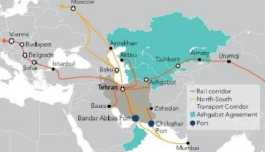 International North–South Transport Corridor INSTC